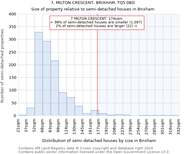 7, MILTON CRESCENT, BRIXHAM, TQ5 0BD: Size of property relative to detached houses in Brixham