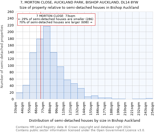 7, MORTON CLOSE, AUCKLAND PARK, BISHOP AUCKLAND, DL14 8YW: Size of property relative to detached houses in Bishop Auckland