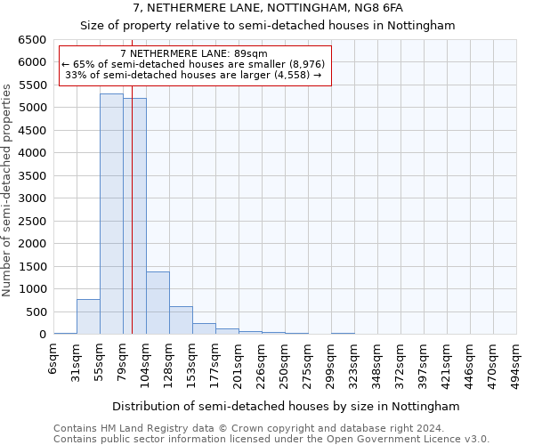 7, NETHERMERE LANE, NOTTINGHAM, NG8 6FA: Size of property relative to detached houses in Nottingham