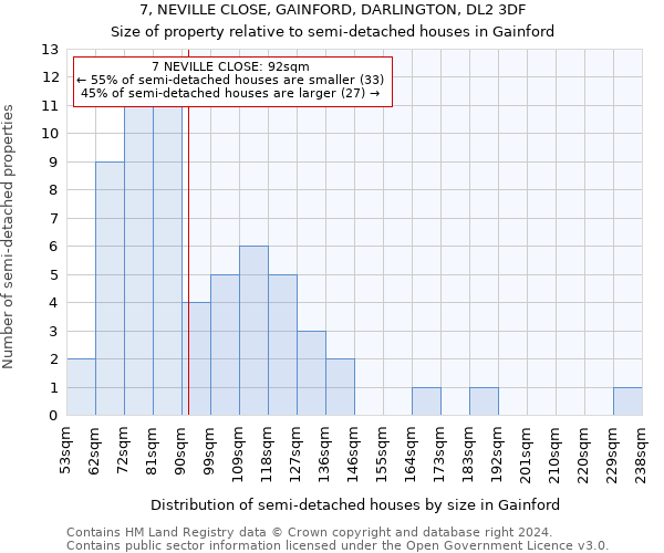 7, NEVILLE CLOSE, GAINFORD, DARLINGTON, DL2 3DF: Size of property relative to detached houses in Gainford