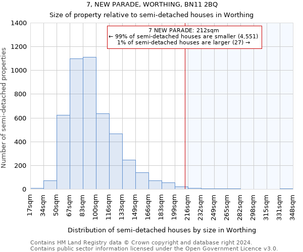 7, NEW PARADE, WORTHING, BN11 2BQ: Size of property relative to detached houses in Worthing