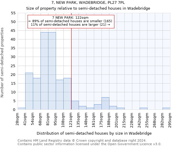 7, NEW PARK, WADEBRIDGE, PL27 7PL: Size of property relative to detached houses in Wadebridge