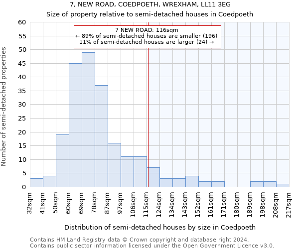 7, NEW ROAD, COEDPOETH, WREXHAM, LL11 3EG: Size of property relative to detached houses in Coedpoeth