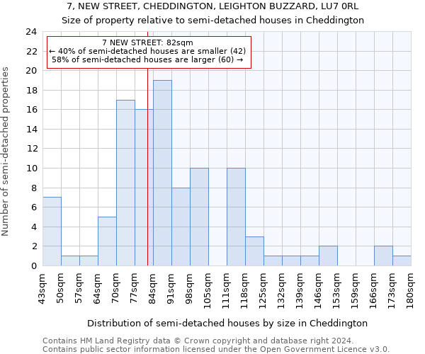 7, NEW STREET, CHEDDINGTON, LEIGHTON BUZZARD, LU7 0RL: Size of property relative to detached houses in Cheddington