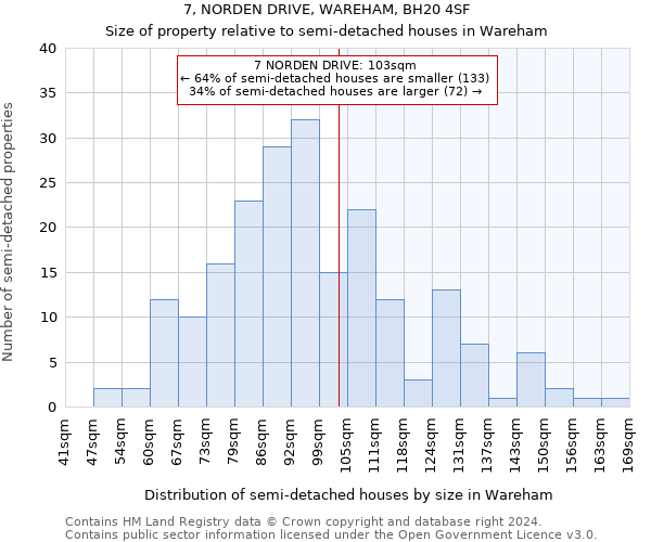 7, NORDEN DRIVE, WAREHAM, BH20 4SF: Size of property relative to detached houses in Wareham