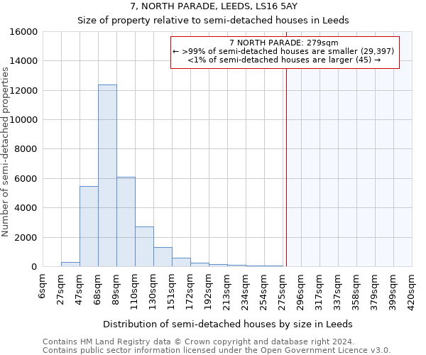 7, NORTH PARADE, LEEDS, LS16 5AY: Size of property relative to detached houses in Leeds