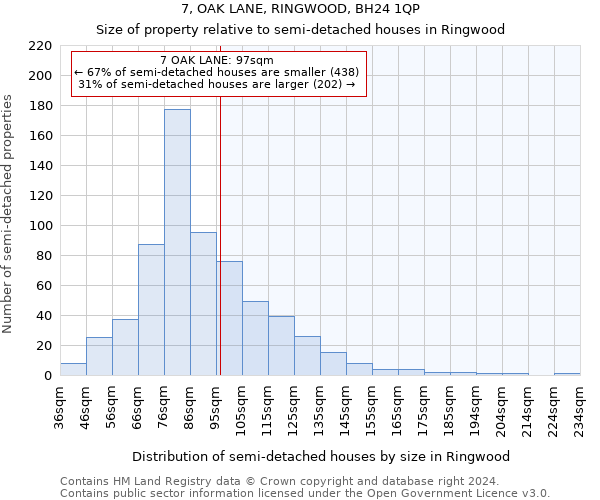 7, OAK LANE, RINGWOOD, BH24 1QP: Size of property relative to detached houses in Ringwood