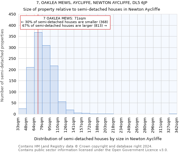 7, OAKLEA MEWS, AYCLIFFE, NEWTON AYCLIFFE, DL5 6JP: Size of property relative to detached houses in Newton Aycliffe