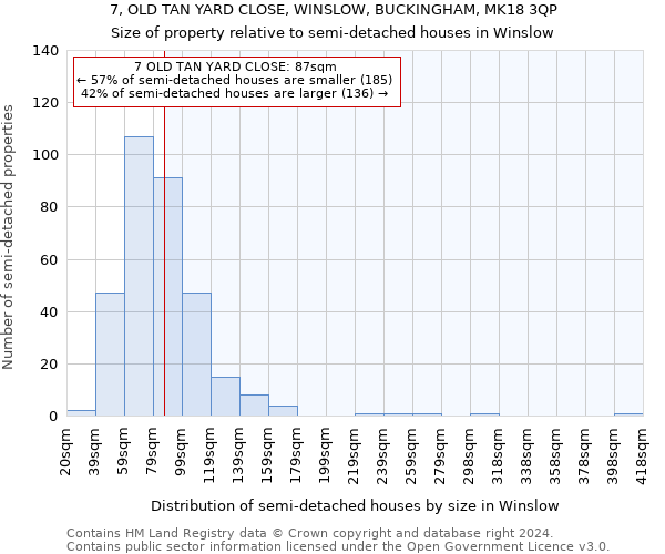 7, OLD TAN YARD CLOSE, WINSLOW, BUCKINGHAM, MK18 3QP: Size of property relative to detached houses in Winslow