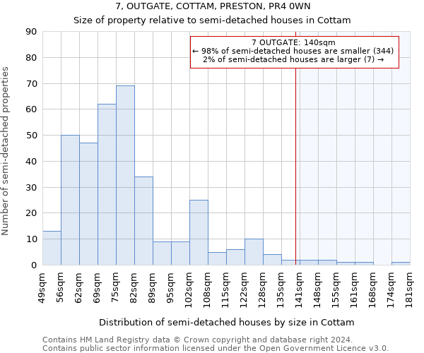 7, OUTGATE, COTTAM, PRESTON, PR4 0WN: Size of property relative to detached houses in Cottam