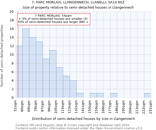 7, PARC MORLAIS, LLANGENNECH, LLANELLI, SA14 8XZ: Size of property relative to detached houses in Llangennech