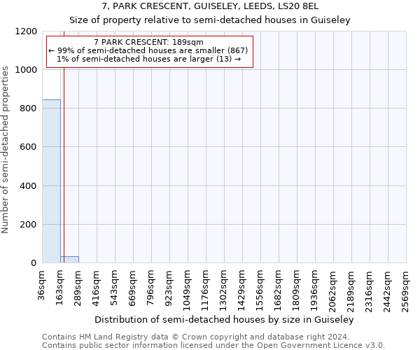 7, PARK CRESCENT, GUISELEY, LEEDS, LS20 8EL: Size of property relative to detached houses in Guiseley
