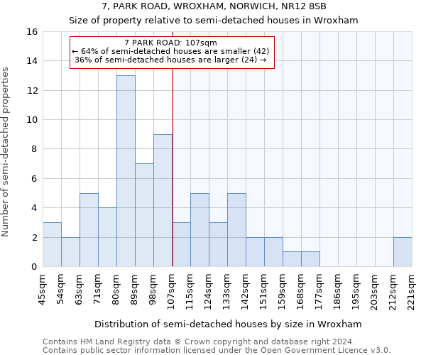 7, PARK ROAD, WROXHAM, NORWICH, NR12 8SB: Size of property relative to detached houses in Wroxham