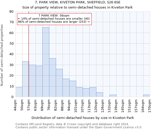 7, PARK VIEW, KIVETON PARK, SHEFFIELD, S26 6SE: Size of property relative to detached houses in Kiveton Park