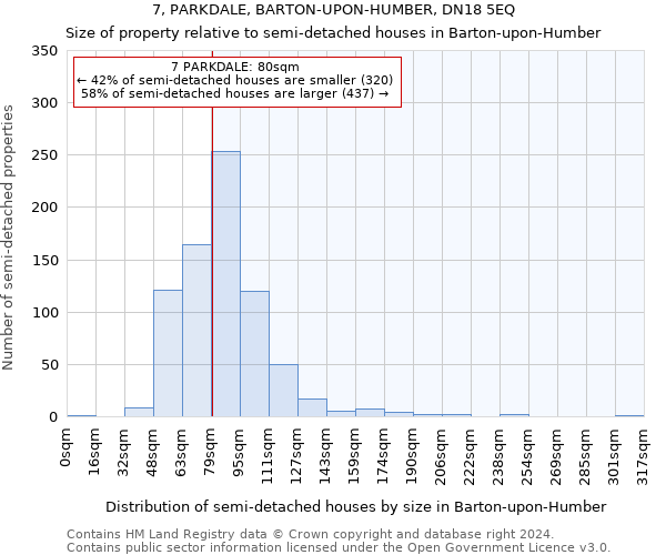 7, PARKDALE, BARTON-UPON-HUMBER, DN18 5EQ: Size of property relative to detached houses in Barton-upon-Humber