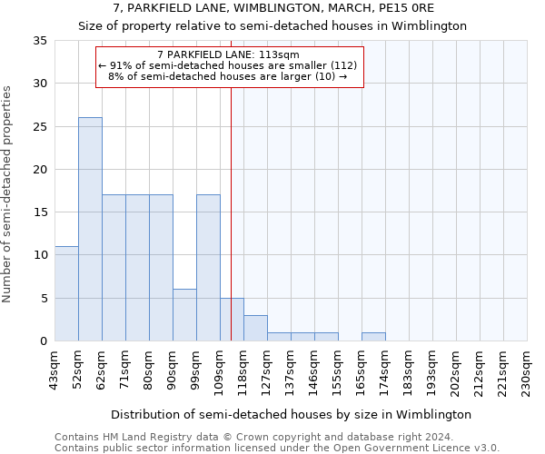 7, PARKFIELD LANE, WIMBLINGTON, MARCH, PE15 0RE: Size of property relative to detached houses in Wimblington