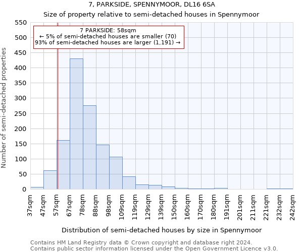 7, PARKSIDE, SPENNYMOOR, DL16 6SA: Size of property relative to detached houses in Spennymoor