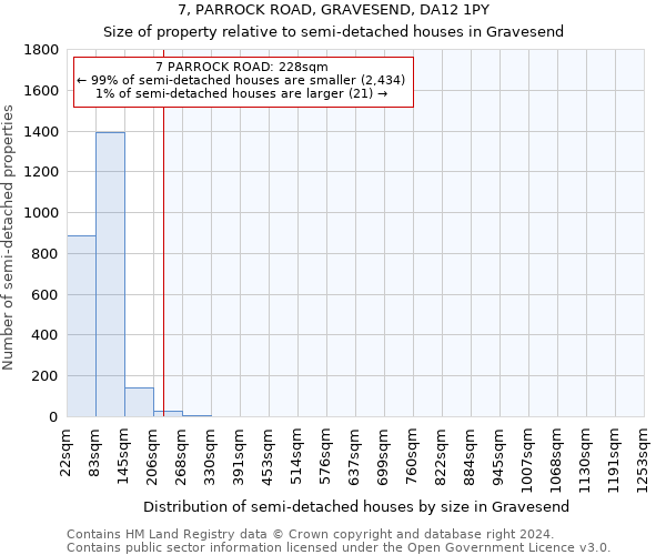 7, PARROCK ROAD, GRAVESEND, DA12 1PY: Size of property relative to detached houses in Gravesend