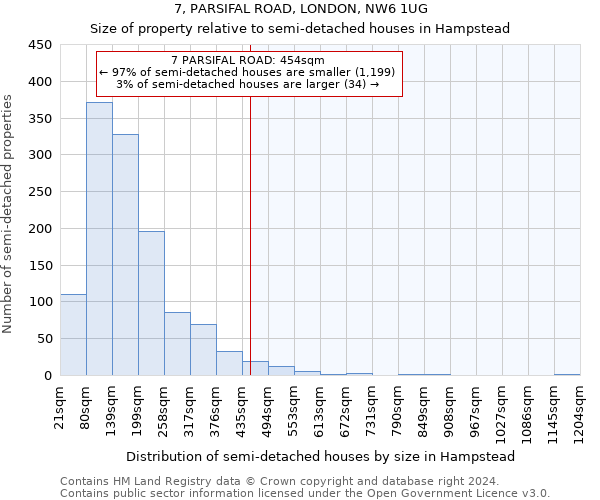 7, PARSIFAL ROAD, LONDON, NW6 1UG: Size of property relative to detached houses in Hampstead