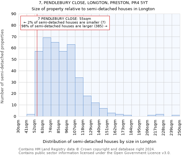 7, PENDLEBURY CLOSE, LONGTON, PRESTON, PR4 5YT: Size of property relative to detached houses in Longton