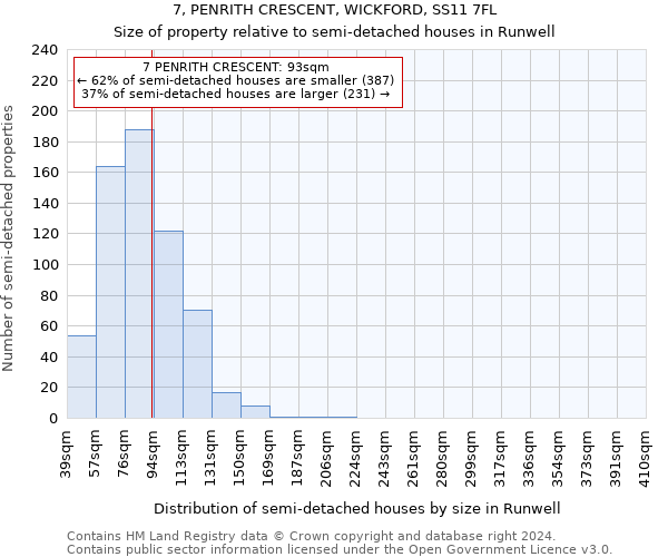 7, PENRITH CRESCENT, WICKFORD, SS11 7FL: Size of property relative to detached houses in Runwell