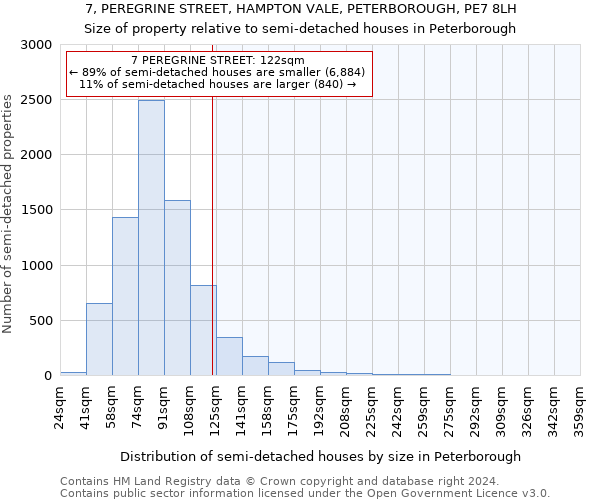 7, PEREGRINE STREET, HAMPTON VALE, PETERBOROUGH, PE7 8LH: Size of property relative to detached houses in Peterborough