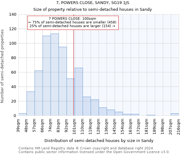 7, POWERS CLOSE, SANDY, SG19 1JS: Size of property relative to detached houses in Sandy