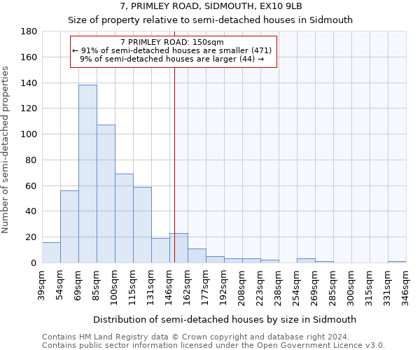 7, PRIMLEY ROAD, SIDMOUTH, EX10 9LB: Size of property relative to detached houses in Sidmouth