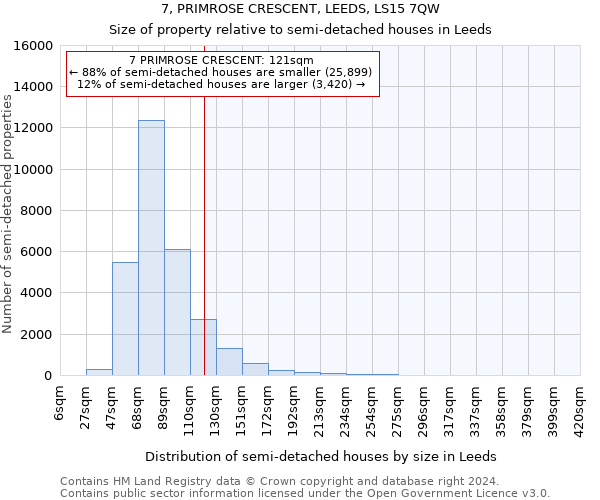 7, PRIMROSE CRESCENT, LEEDS, LS15 7QW: Size of property relative to detached houses in Leeds