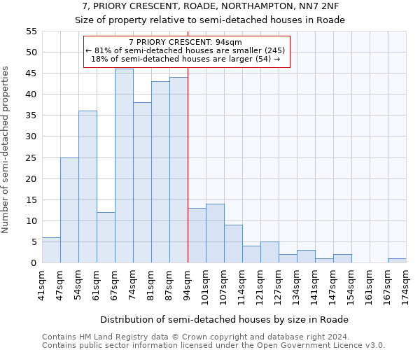 7, PRIORY CRESCENT, ROADE, NORTHAMPTON, NN7 2NF: Size of property relative to detached houses in Roade