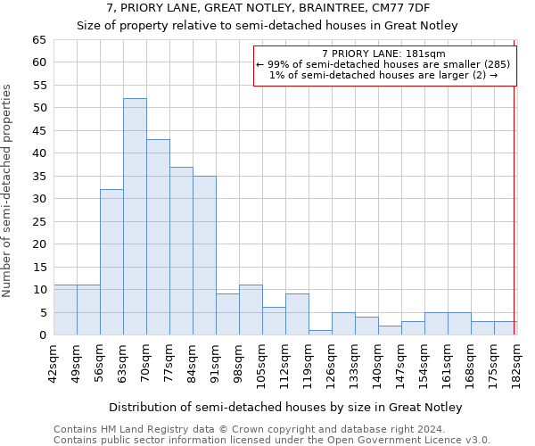 7, PRIORY LANE, GREAT NOTLEY, BRAINTREE, CM77 7DF: Size of property relative to detached houses in Great Notley