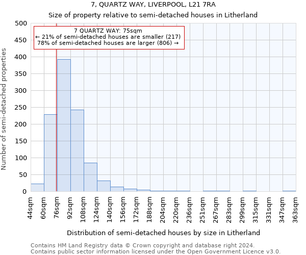 7, QUARTZ WAY, LIVERPOOL, L21 7RA: Size of property relative to detached houses in Litherland