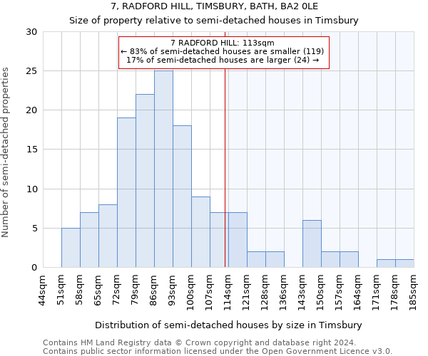 7, RADFORD HILL, TIMSBURY, BATH, BA2 0LE: Size of property relative to detached houses in Timsbury