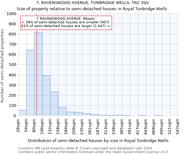 7, RAVENSWOOD AVENUE, TUNBRIDGE WELLS, TN2 3SG: Size of property relative to detached houses in Royal Tunbridge Wells