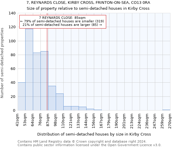 7, REYNARDS CLOSE, KIRBY CROSS, FRINTON-ON-SEA, CO13 0RA: Size of property relative to detached houses in Kirby Cross