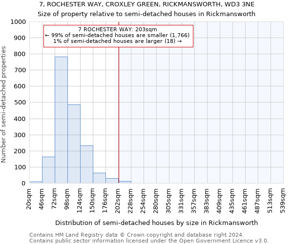 7, ROCHESTER WAY, CROXLEY GREEN, RICKMANSWORTH, WD3 3NE: Size of property relative to detached houses in Rickmansworth