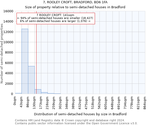 7, ROOLEY CROFT, BRADFORD, BD6 1FA: Size of property relative to detached houses in Bradford