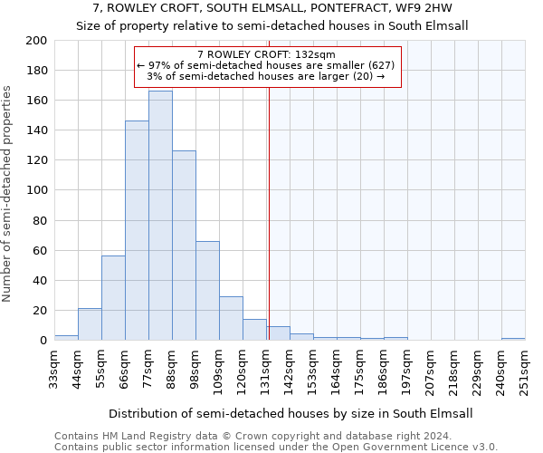 7, ROWLEY CROFT, SOUTH ELMSALL, PONTEFRACT, WF9 2HW: Size of property relative to detached houses in South Elmsall