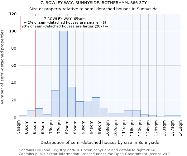 7, ROWLEY WAY, SUNNYSIDE, ROTHERHAM, S66 3ZY: Size of property relative to detached houses in Sunnyside