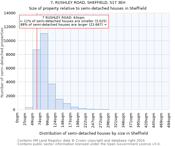 7, RUSHLEY ROAD, SHEFFIELD, S17 3EH: Size of property relative to detached houses in Sheffield