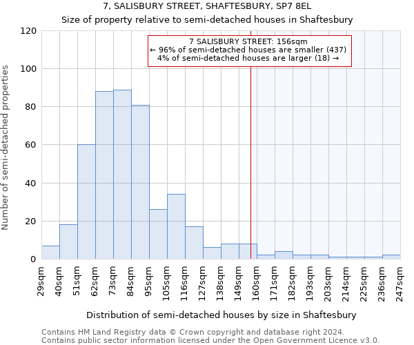 7, SALISBURY STREET, SHAFTESBURY, SP7 8EL: Size of property relative to detached houses in Shaftesbury