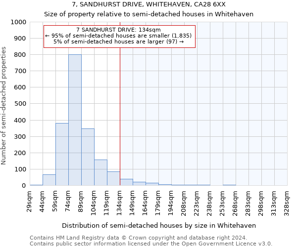 7, SANDHURST DRIVE, WHITEHAVEN, CA28 6XX: Size of property relative to detached houses in Whitehaven