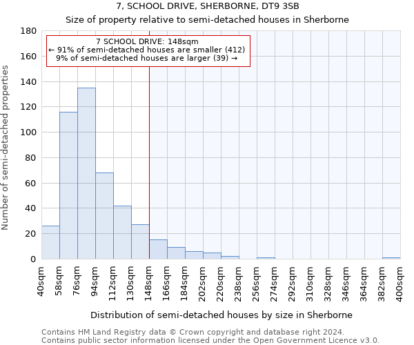 7, SCHOOL DRIVE, SHERBORNE, DT9 3SB: Size of property relative to detached houses in Sherborne