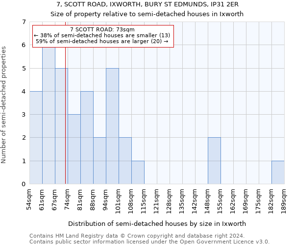 7, SCOTT ROAD, IXWORTH, BURY ST EDMUNDS, IP31 2ER: Size of property relative to detached houses in Ixworth