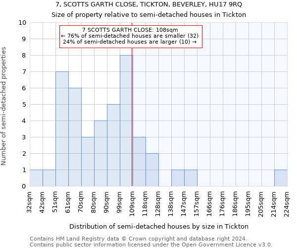 7, SCOTTS GARTH CLOSE, TICKTON, BEVERLEY, HU17 9RQ: Size of property relative to detached houses in Tickton