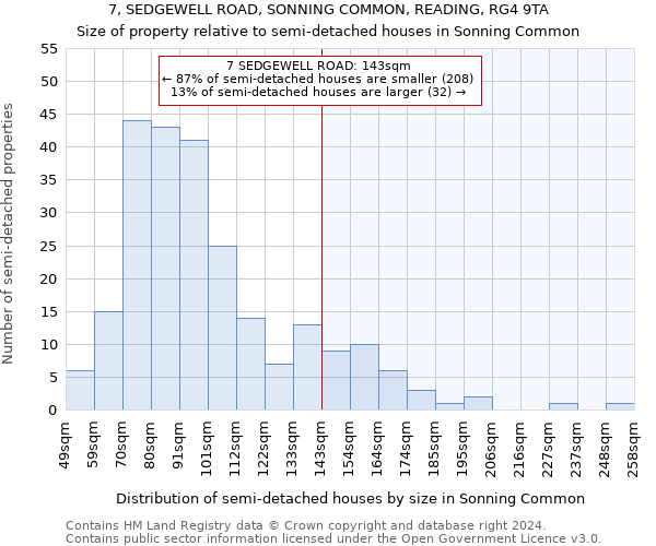 7, SEDGEWELL ROAD, SONNING COMMON, READING, RG4 9TA: Size of property relative to detached houses in Sonning Common