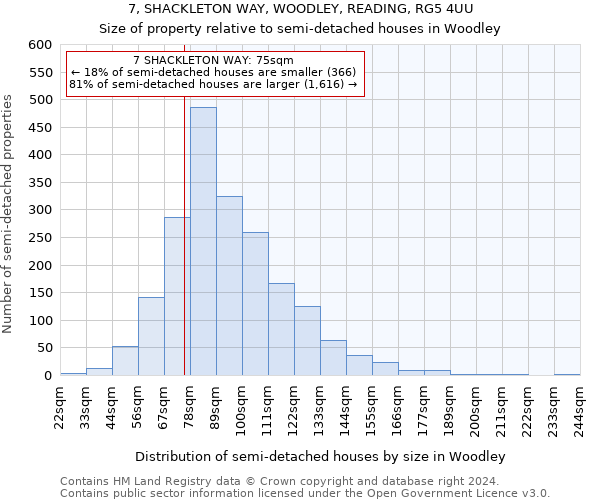 7, SHACKLETON WAY, WOODLEY, READING, RG5 4UU: Size of property relative to detached houses in Woodley