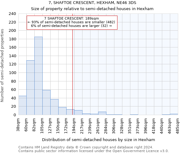 7, SHAFTOE CRESCENT, HEXHAM, NE46 3DS: Size of property relative to detached houses in Hexham