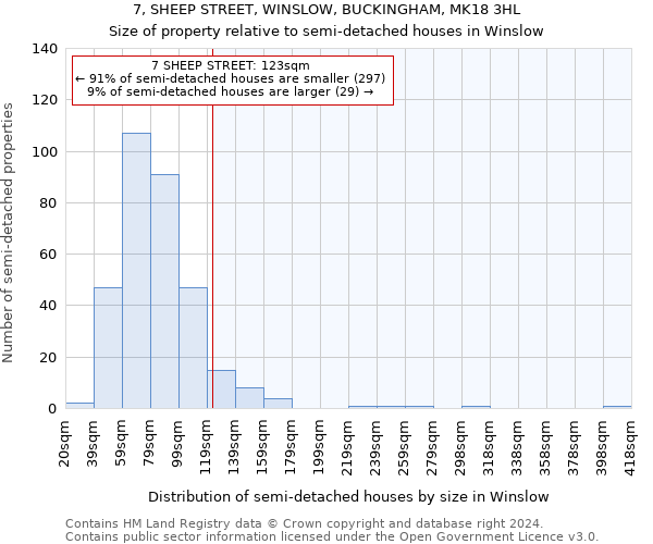 7, SHEEP STREET, WINSLOW, BUCKINGHAM, MK18 3HL: Size of property relative to detached houses in Winslow