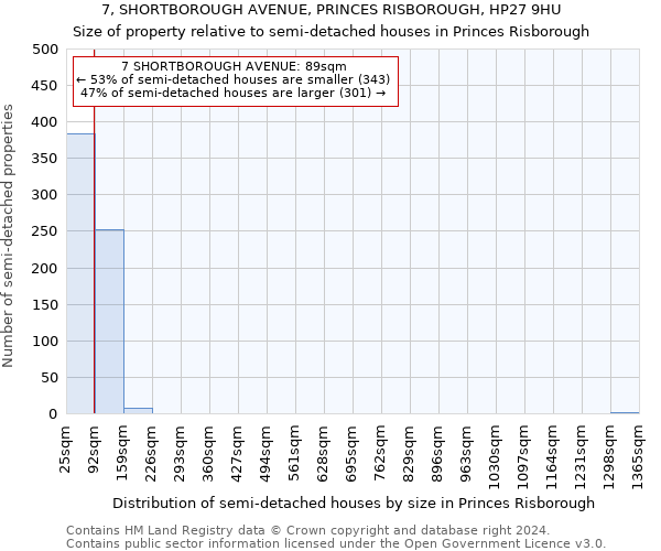 7, SHORTBOROUGH AVENUE, PRINCES RISBOROUGH, HP27 9HU: Size of property relative to detached houses in Princes Risborough